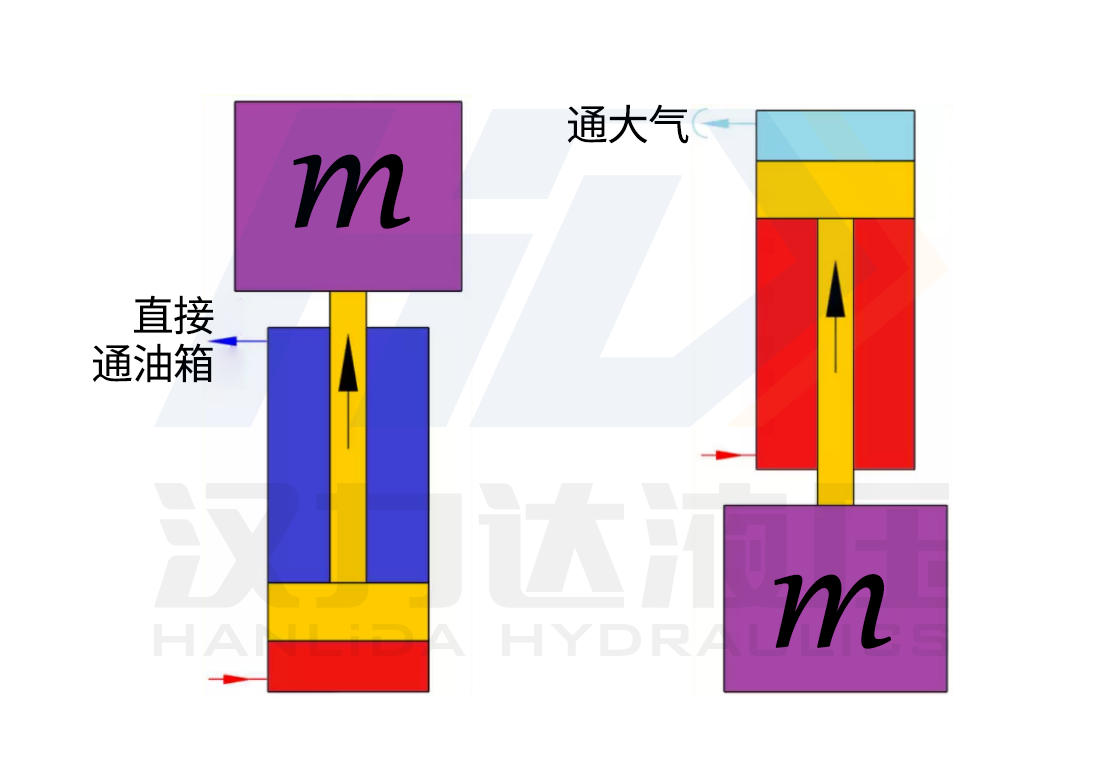 1617678924719381.png 單作用杠下降靠負載力漢力達.png